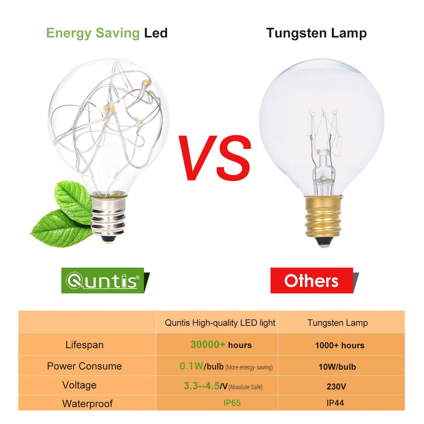 Quntis 38ft IP65 LED outdoor string lights, 30 G40 bulbs E12 warm white + 3 spare bulbs, 155 LEDs, waterproof for party garden balcony patio tent cafe décor.