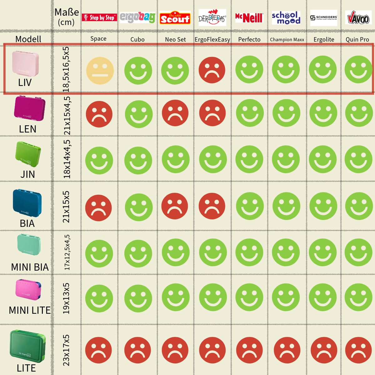 My Vesperbox - LIV - Bento Box for Kids - Made in Germany - Biobased - Leakproof & Divided - BPA Free - Extremely Durable - Lunchbox - Bento Box with Compartments - Snack Box.