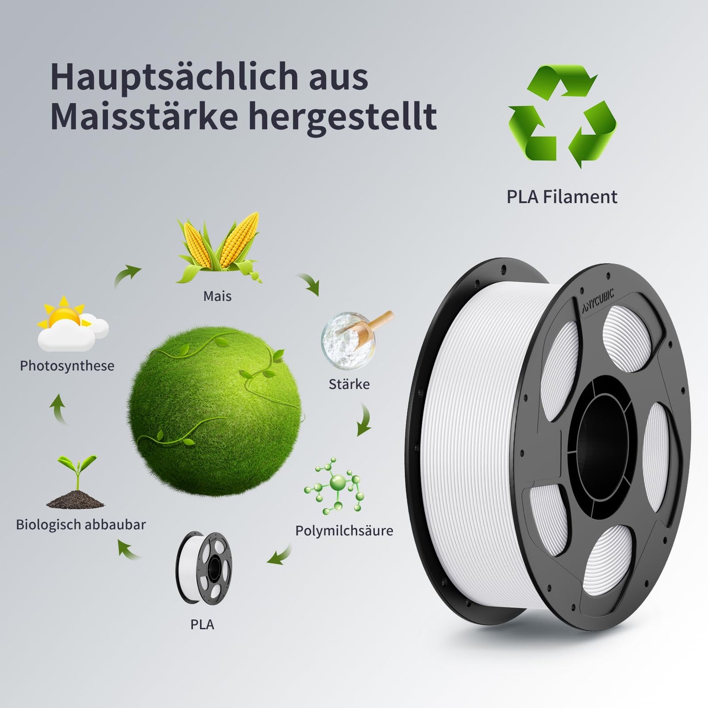 ANYCUBIC Refill PLA and Spool Kit 2KG, 1.75mm filament 3D printing materials with high flowability, neatly wound, intelligent identification, white texture gray.