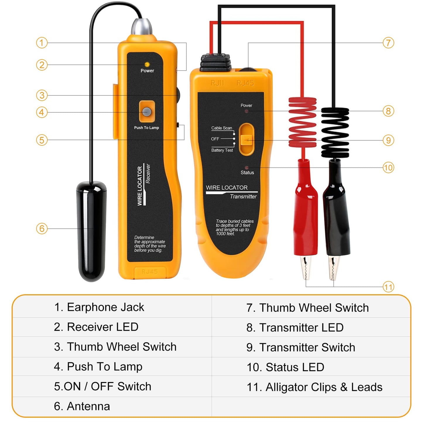 Kolsol F02 underground cable locator, cable locator with headphones, cable tester for pet fence cables, buried cables, irrigation control wires.