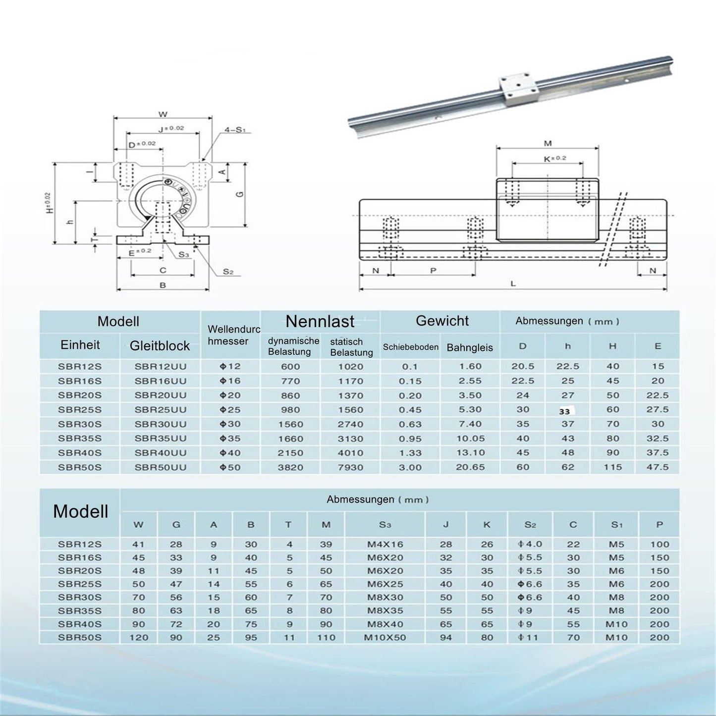 ONLISUM Linear rail guide SBR20 1000mm 2 pieces linear shaft 4 pieces SBR20UU bearing block CNC kit linear rails and bearings kit for automated machines and systems