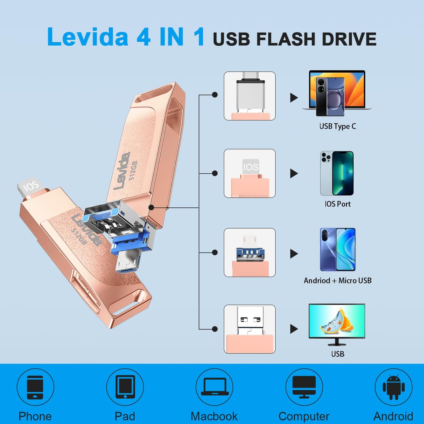 512GB USB stick for Phone, Levida flash drive, Photostick, External storage 4 in 1, Fotostick 3.0, Flash drive for mobile, iOS, Android, iPad, Laptop, PC (Mobile memory, Automatic photo backup), Light pink.