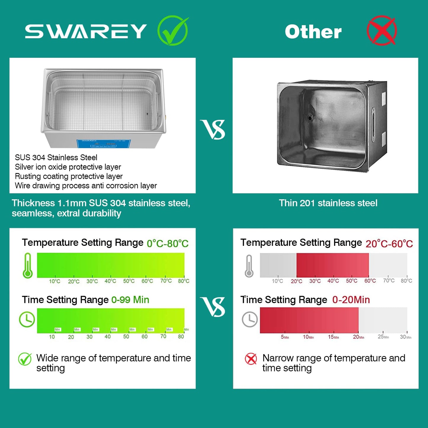 SWAREY Professional 30L Industrial Ultrasonic Cleaning Equipment with Heating and Digital Timer 600W 40 KHz Ultrasonic Cleaner for Glasses Tools Parts Metal Instruments.