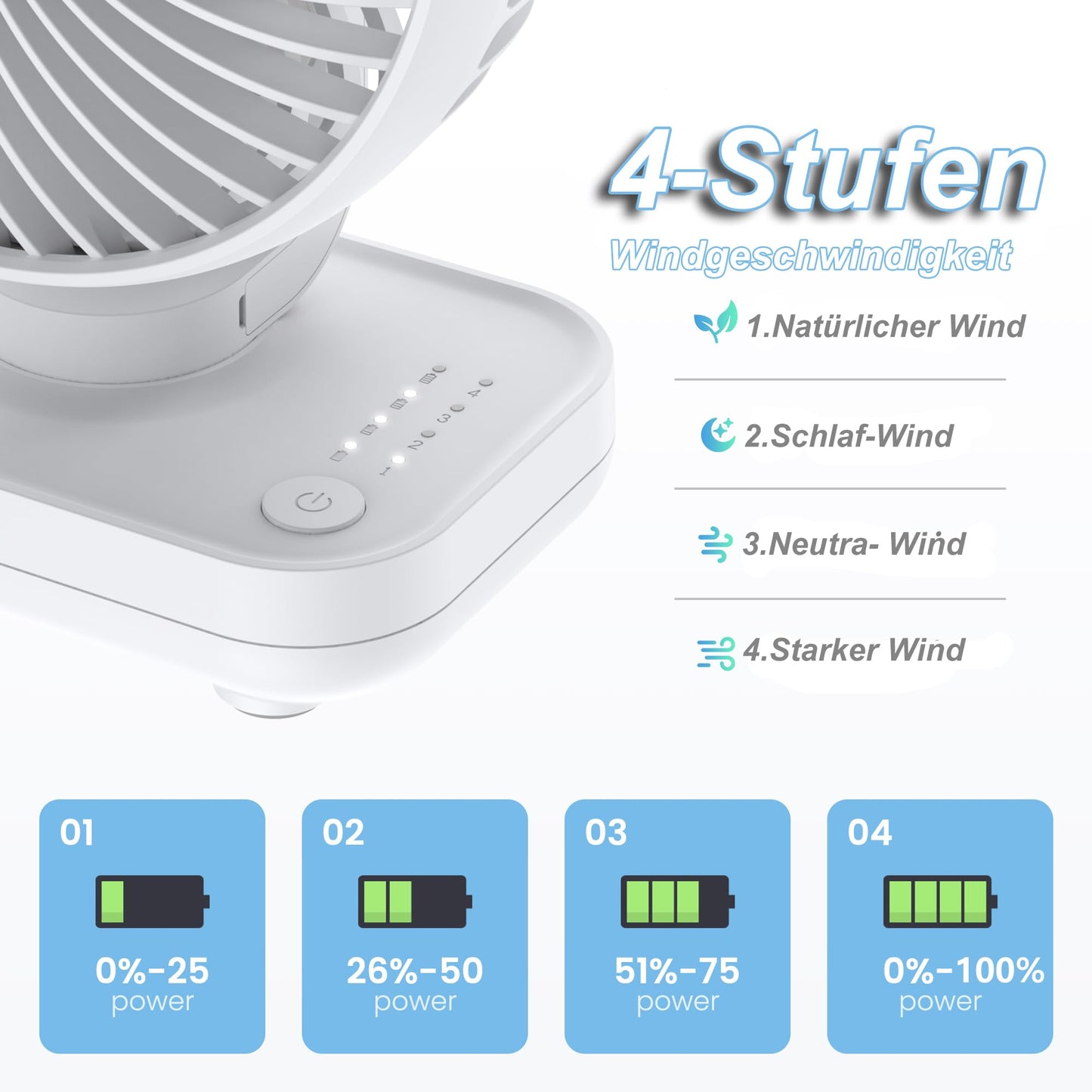 Joneytech Mini Fan Quiet, USB 4000mAh Battery Small Desk Fan, 4 Speeds for Desk, Home, Picnics, and Office - Portable table fan