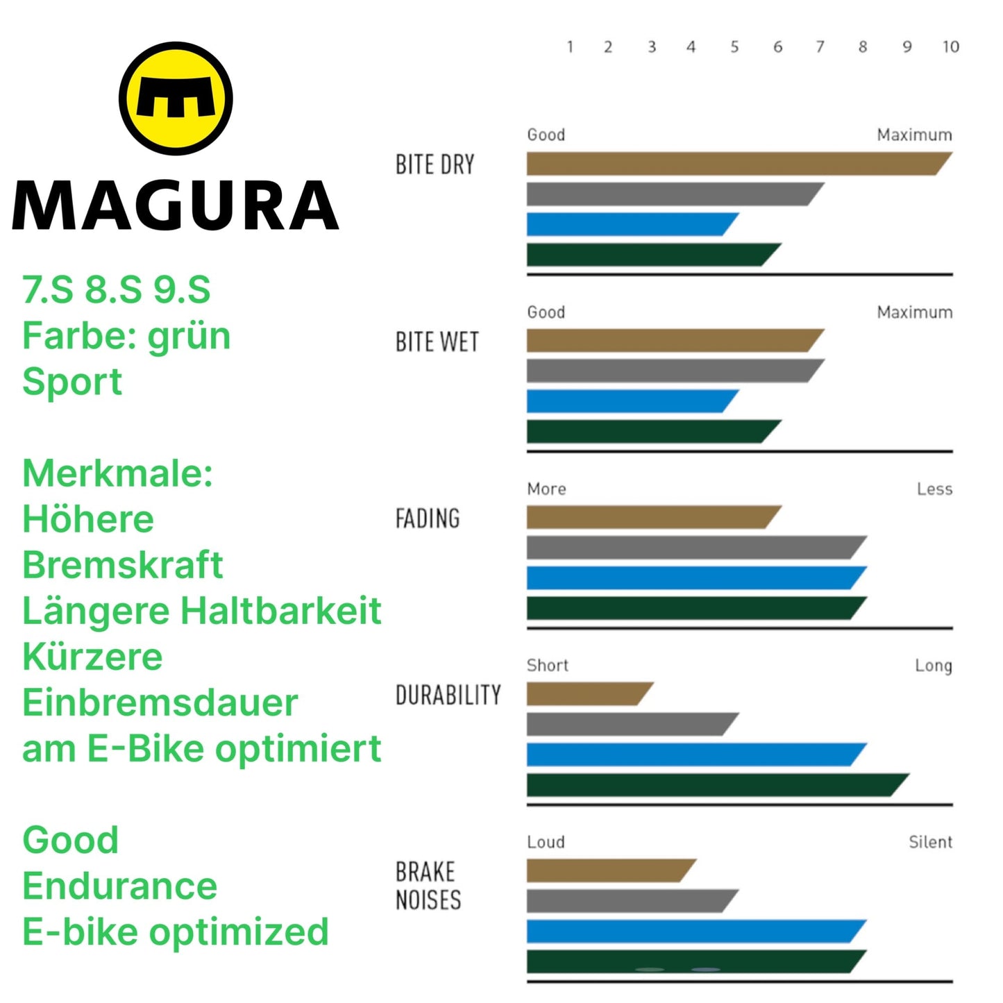 Magura MT Original Bike Hydraulic Disc Brake Replacement Disc Brake Pads for MT 5 7 Trail I Brake Pads I MTB I Ebike I Tour I (8.S (4 piston) Green Sport)
