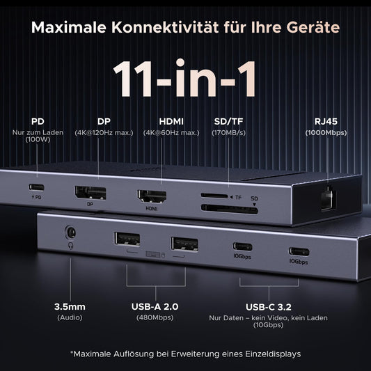 UGREEN Revodok Pro 2111 Docking Station supports 2 monitors - HDMI & DisplayPort 4K@120Hz, 10Gbps USB-C, USB-A, SD/TF, LAN, Audio, 100W PD - Compatible with ThinkPad X1, HP Envy 17, XPS 15, and more.