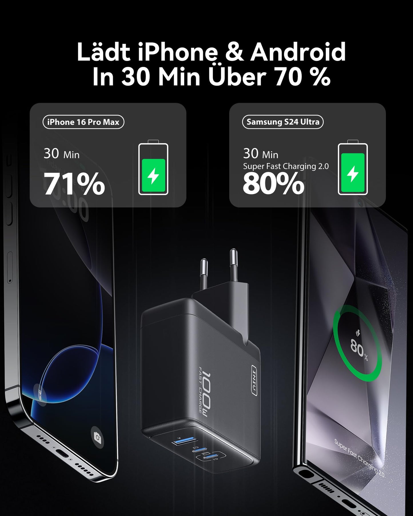 INIU 100W USB C Charger, Laptop Fast Charger with USB C Cable, GaN 3-Port Multiple Wall Charger for MacBook Air Pro, iPad, iPhone 17 16 15 Pro Max, Samsung Galaxy S25 S24 Ultra, Pixel, Switch 2, etc.
