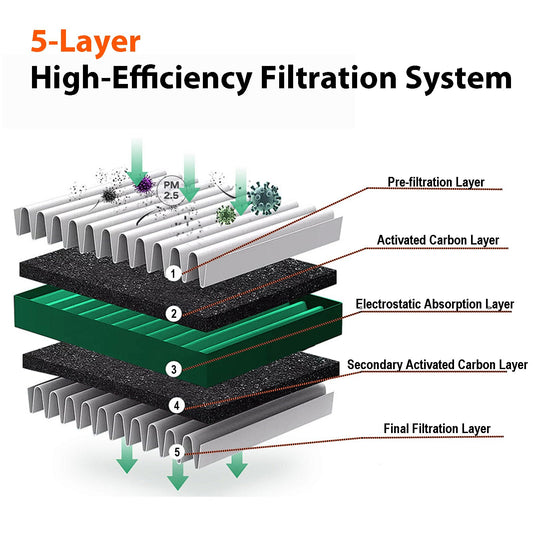 Interior filter compatible with Tesla Model Y & Model 3 - Replacement cabin air filter activated carbon, 2-pack for car