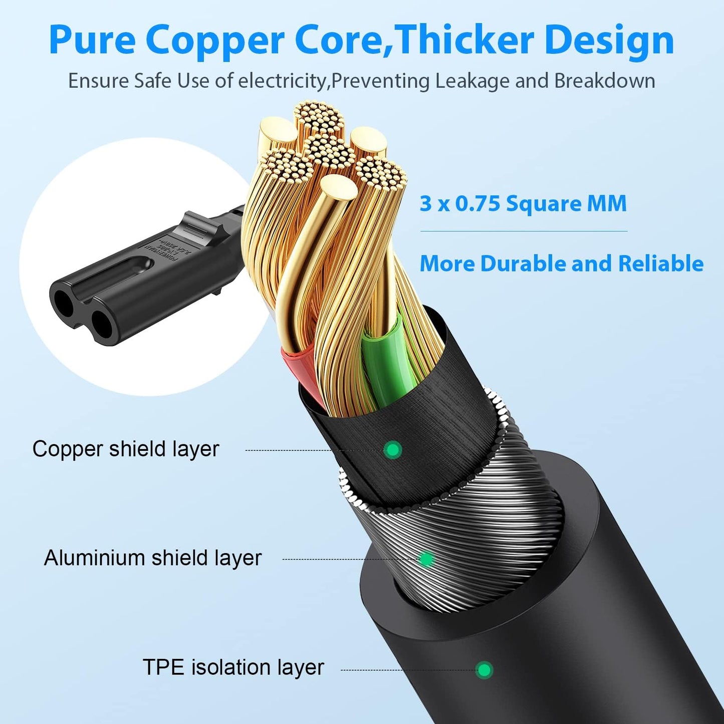 65W Surface charging cable 15V 4A Microsoft charger power supply for Surface Pro 11/X/10/9/8/7/7+/6/5/4/3, Surface Laptop 7/6/5/4/3/2/1, Surface Go 4/3/2/1, Surface Book 3/2/1, Model 1706 1796 1800 with USB