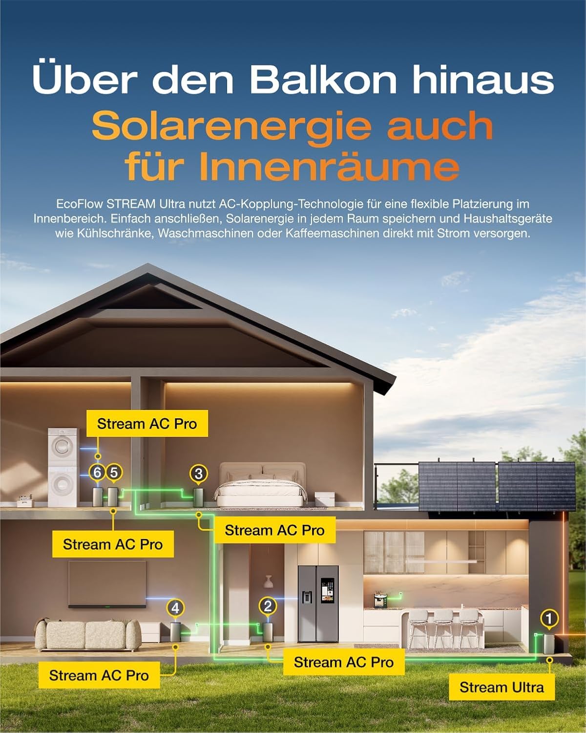 Solarway® 2000Wp / 800W balcony power plant with 1.9kWh storage outlet - 1.9 kWh EcoFlow STREAM Ultra - Complete solar system set - 500W solar modules & EcoFlow storage & accessories