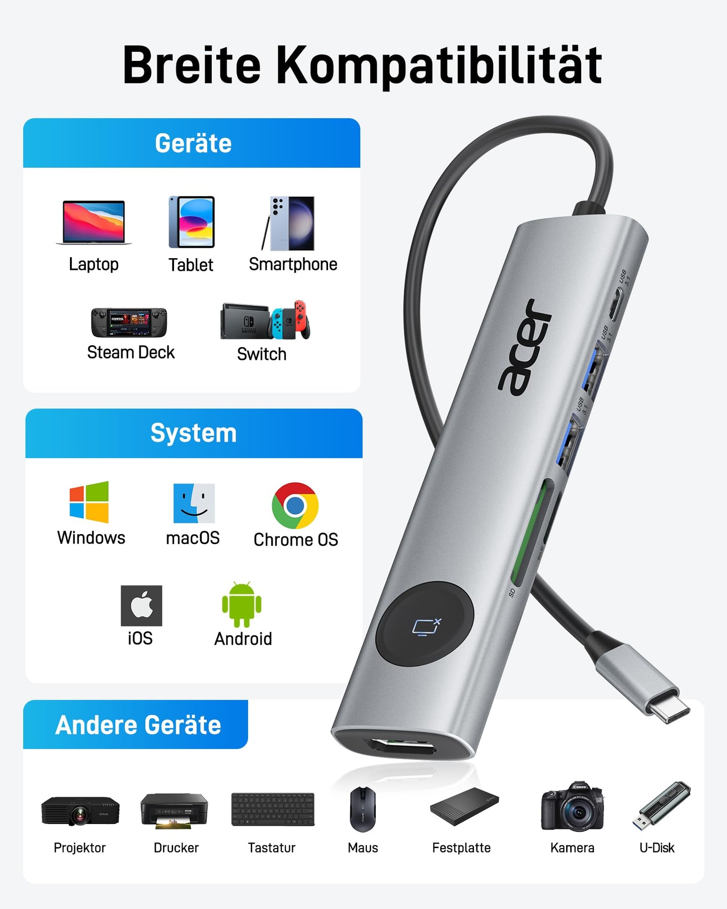 Acer USB C Hub, 4K@60Hz Adapter with HDMI, PD 100W, 2x USB 3.0, data port, card reader, and screen control - 7 in 1 docking station for MacBook Pro/Air, Surface, iPhone 16 Pro.