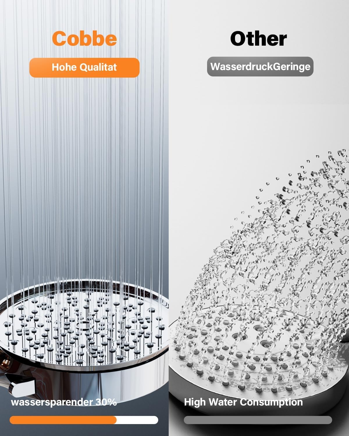 Filtered shower head with hose, Cobbe high pressure shower head with 6 spray modes, water-saving shower head with hose, handheld shower head with filter against hard water, chlorine.