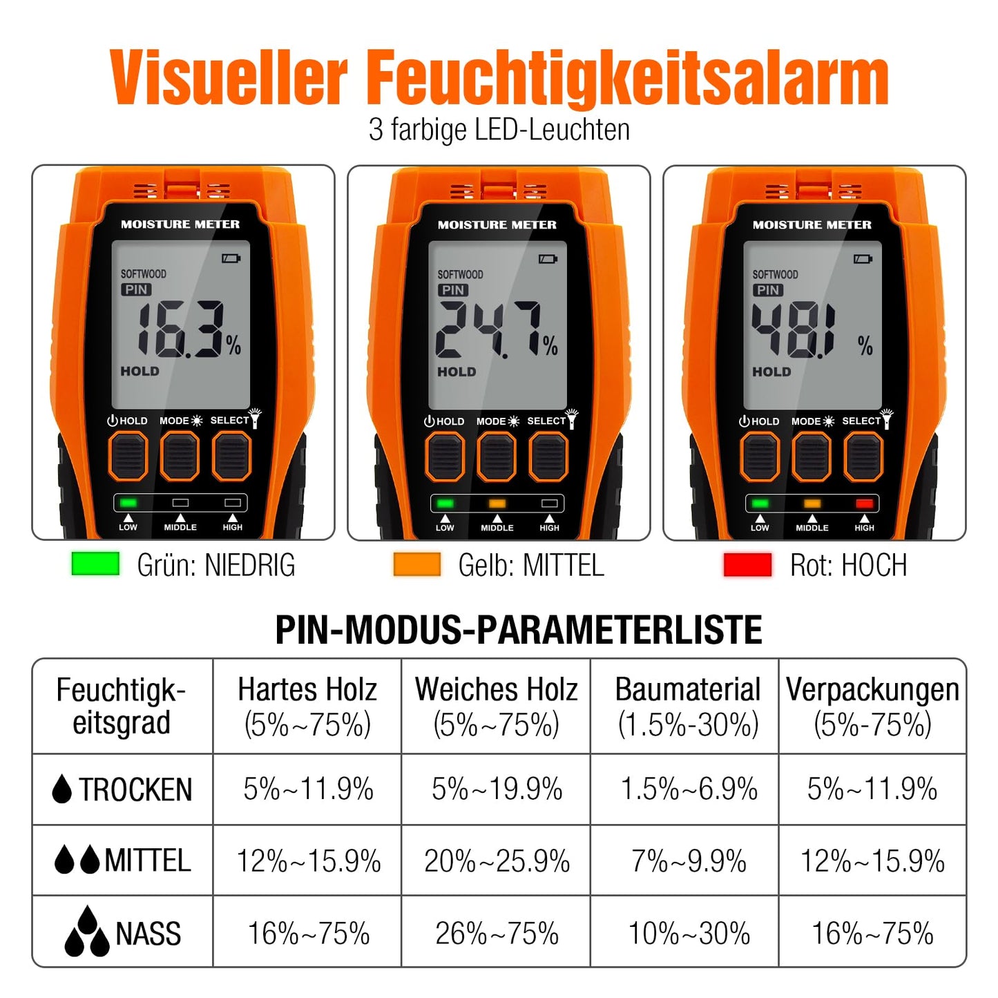 Moisture meter wall, moisture meter masonry 2 in 1 two pins & pinless moisture meter for wall and wood measuring device screed concrete plaster building materials basement walls