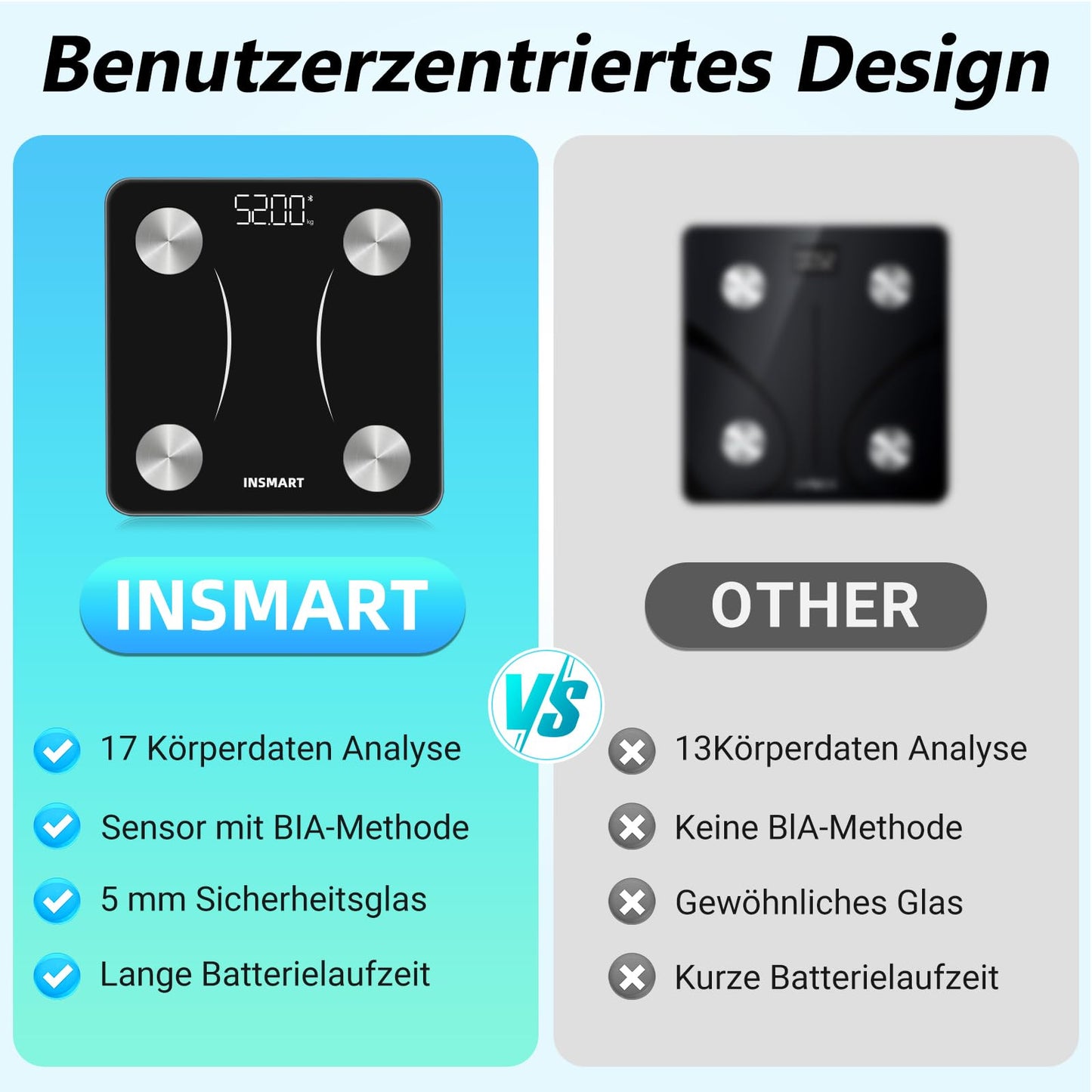 INSMART Digital Body Weight Scale, Bluetooth Body Fat Scale for BMI, Weight, Body Fat, Heart Rate, Muscle Mass, Water, Protein, Skeletal Muscle, Bone Weight, BMR, etc.