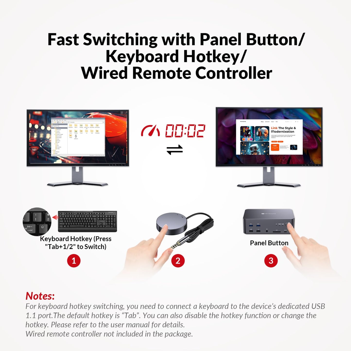 AV Access KVM Switch for 2 PCs and 3 monitors with 8K@60Hz resolution. Includes 6 DP cables, DisplayPort 2.0, 1G Ethernet, USB 3.0, and docking station for 3 monitors. Supports 4K@165/144Hz and 2K@144Hz (Desktop only).