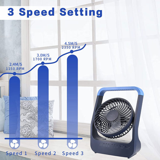 USB Desk Fan 20000mAh Mini Fan, Small and Quiet with 3 speeds, 180° rotation, up to 200 hours of runtime. Easy to carry for office, home, and outdoor use.