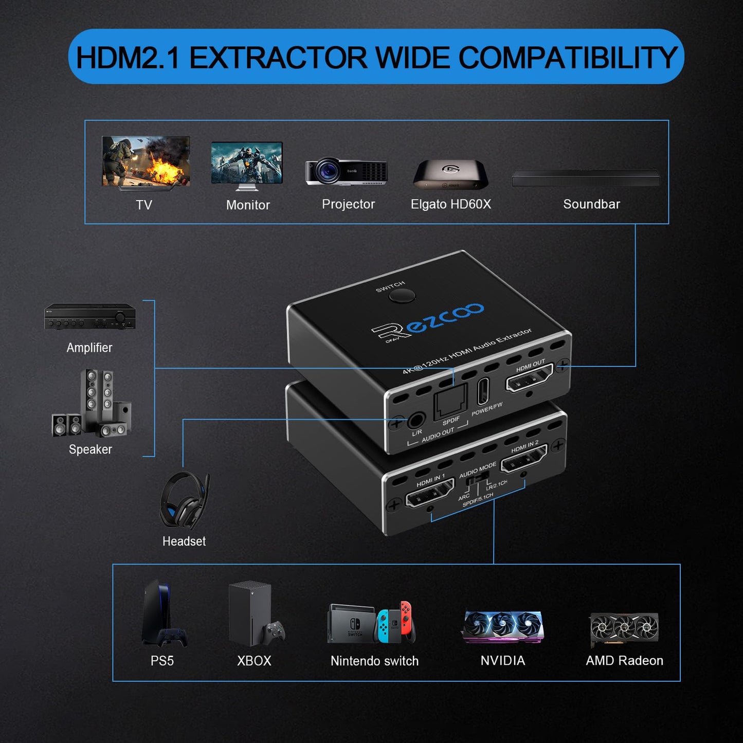 8K@60Hz 4K@120Hz HDMI2.1 Audio Extractor 2 in 1 Out, 48 Gbps, HDCP 2.3, SPDIF 5.1Ch, L/R 2.1Ch, Supports ARC TV Apps, VRR, ALLM, HDCP Bypass, HDR, Vision Atmos, Soundbar, Graphics Card.