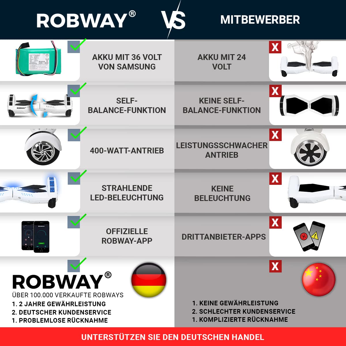Robway W3 Hoverboard | ORIGINAL ® Hoverboards for kids, teenagers & adults - APP control - 2 x 400 Watt motors - Self-balance - Bluetooth (Dark Blue)
