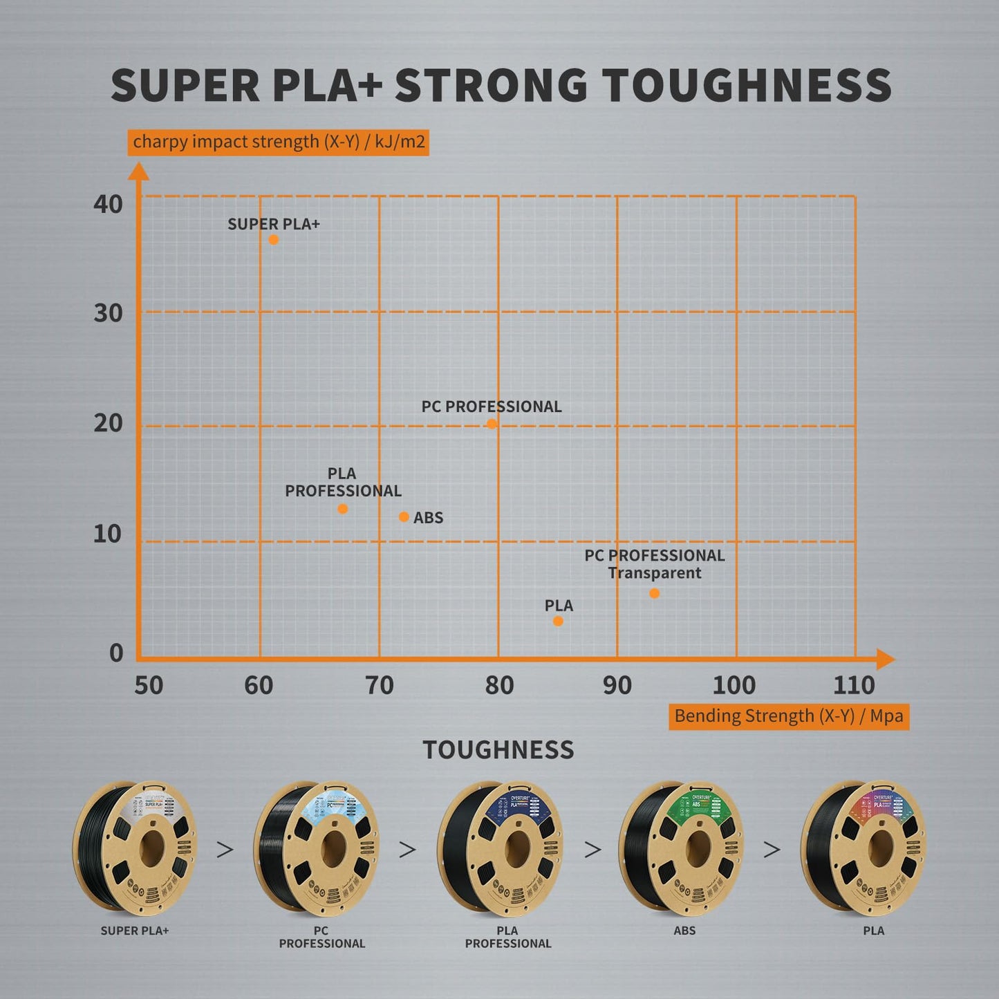 OVERTURE Super PLA+ Filament 1.75mm, 1kg spool (2.2lbs), dimensional accuracy +/- 0.03mm, for 3D printers (Light Brown)