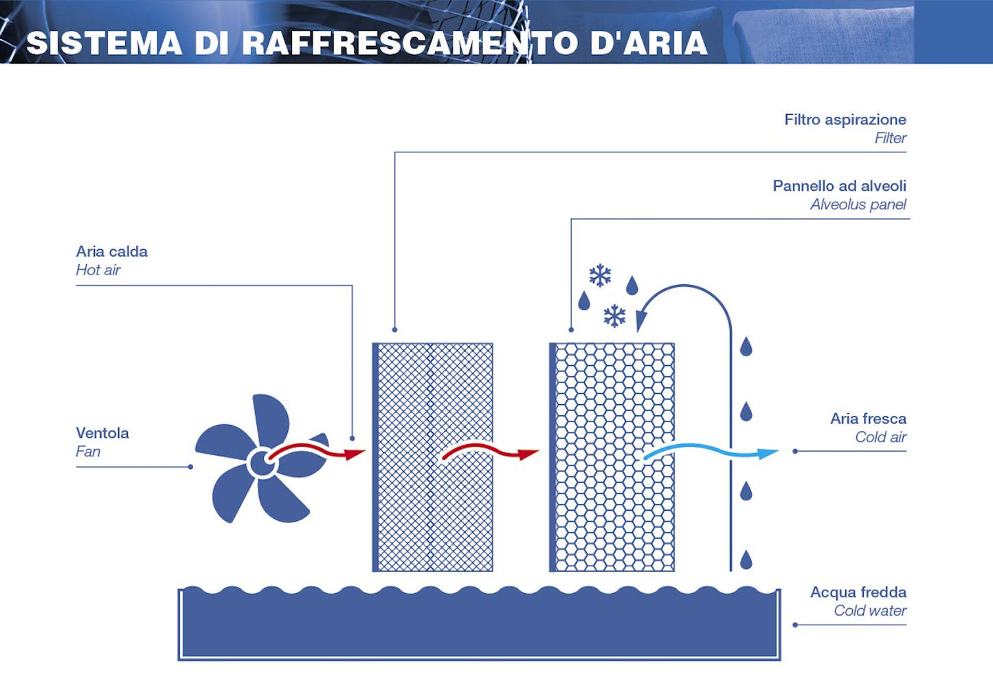 Ardes AR5AMR08 Penny humidifier with digital controls, timer, and remote control, 4L tank capacity, black