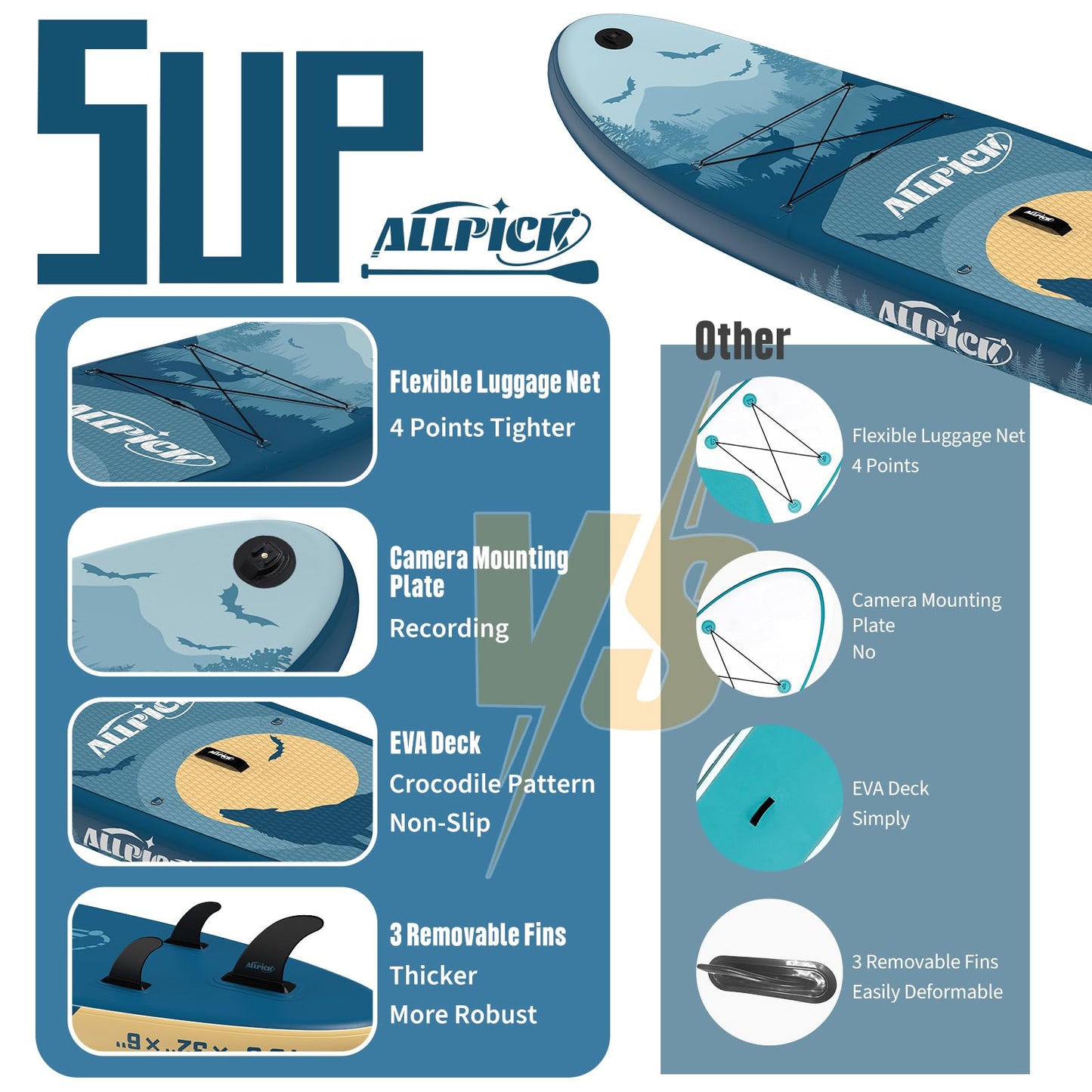 ALLPICK Premium SUP Board Set, Inflatable Stand Up Paddle Board, with Universal Camera Mount, Complete Accessories, Adjustable Paddle, for Beginners, Advanced, 200kg (Mysterious Blue)