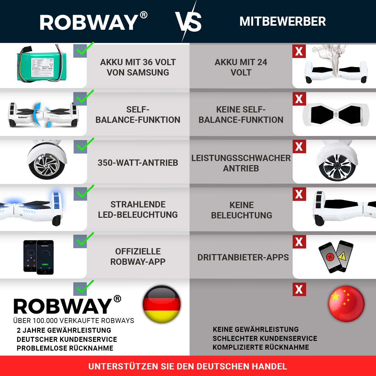 Robway W2 Hoverboard | ๐๐๐ ๐๐๐๐๐๐๐๐ ยฎ Hoverboards for kids, teens & adults - APP control - ๐ฎ x ๐ฏ๐๐ข Watt motors - Self-Balance function - Bluetooth (Matte Black)