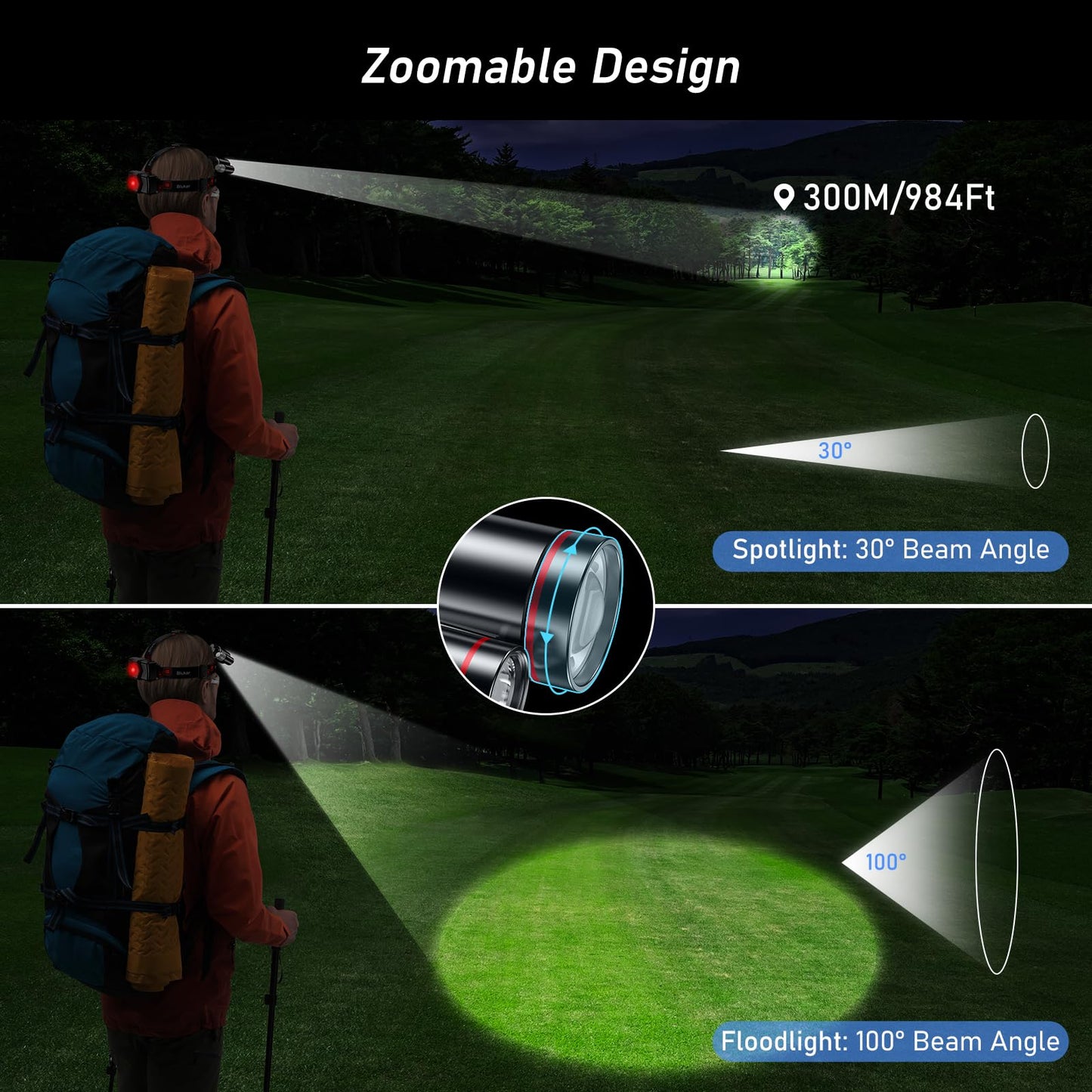 Blukar Rechargeable LED Headlamp, Super Bright 8000 Lumens Zoomable Headlight with 5 Light Modes & Red Light, IPX6 Waterproof, 90° Adjustable Headlamp for Camping, Fishing, Repairs, Emergencies, etc.