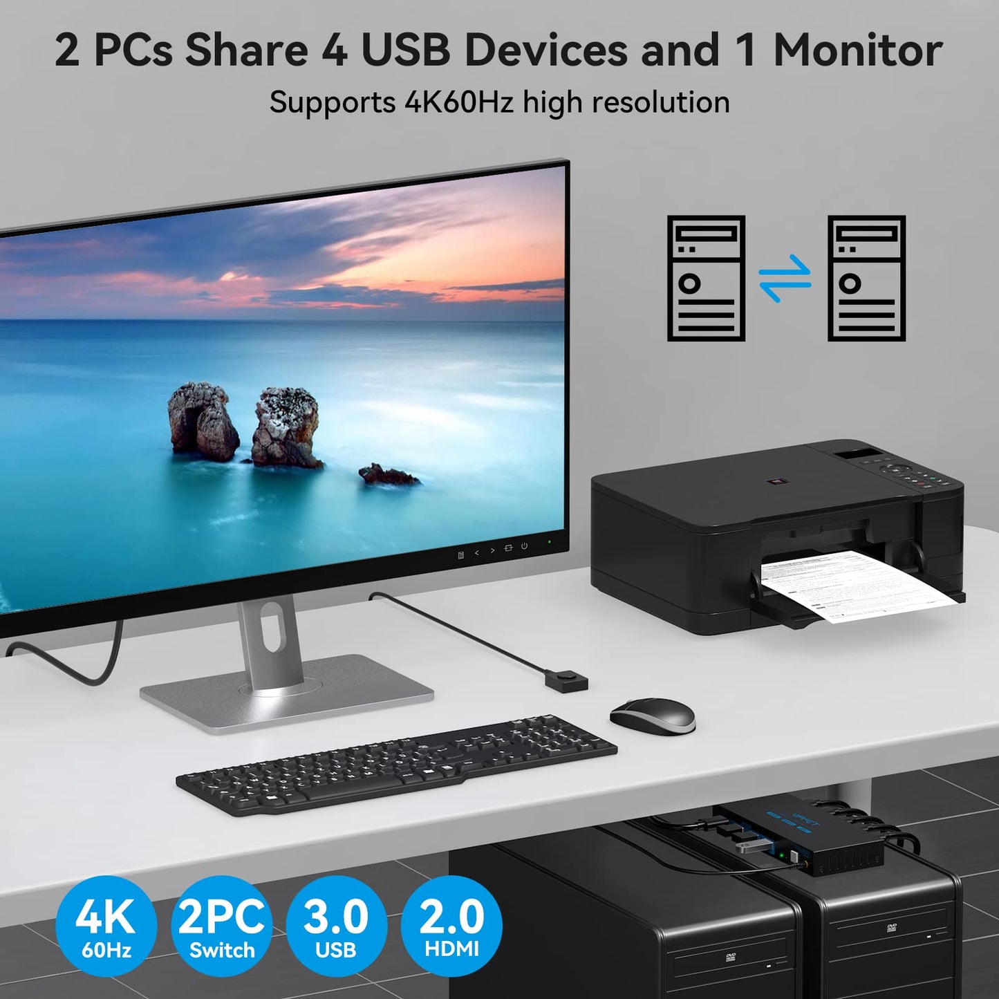 USB 3.0 HDMI KVM Switch 2 PC 1 Monitor 4K60Hz KVM switches for two computers sharing 1 set of mouse, keyboard, U-disk printer, support up to 4 USB devices.