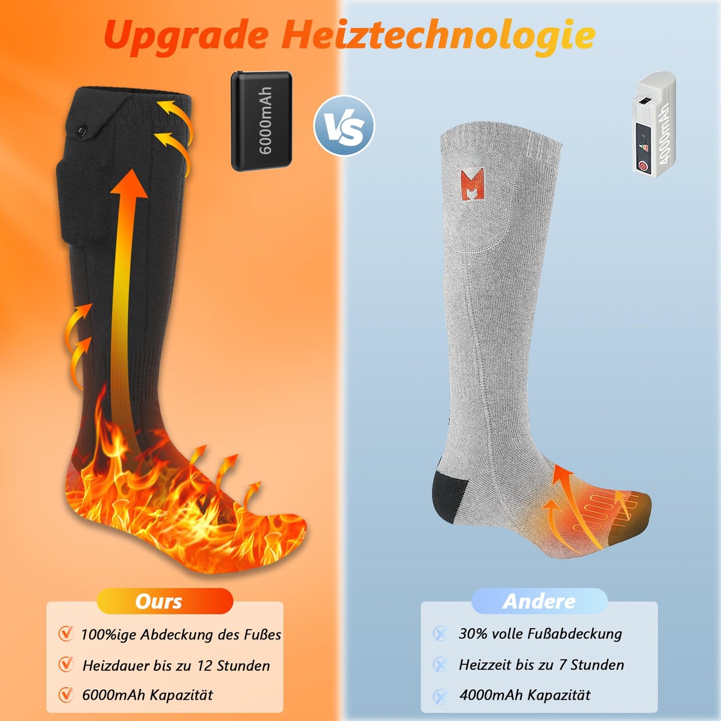 2024 Ferdiiz Heated Socks, 2 X 6000mAh/5V Battery Max. 12H Electric Foot Warmer Rechargeable Wool Heated Socks 2 Heating Wire Heated Socks with 4 Temperatures for Boys Girls.