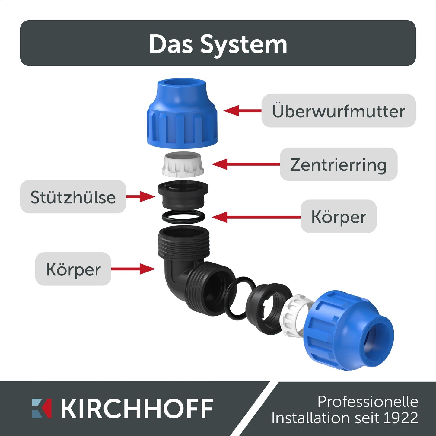 Kirchhoff Fitting Connection Angle 90° | Plastic | 25 x 25 mm | for HDPE pipe | 3 pieces in a set | Various sizes | DVGW certified | Drinking water quality | Made in EU, Black, 25 mm, 984845217-3