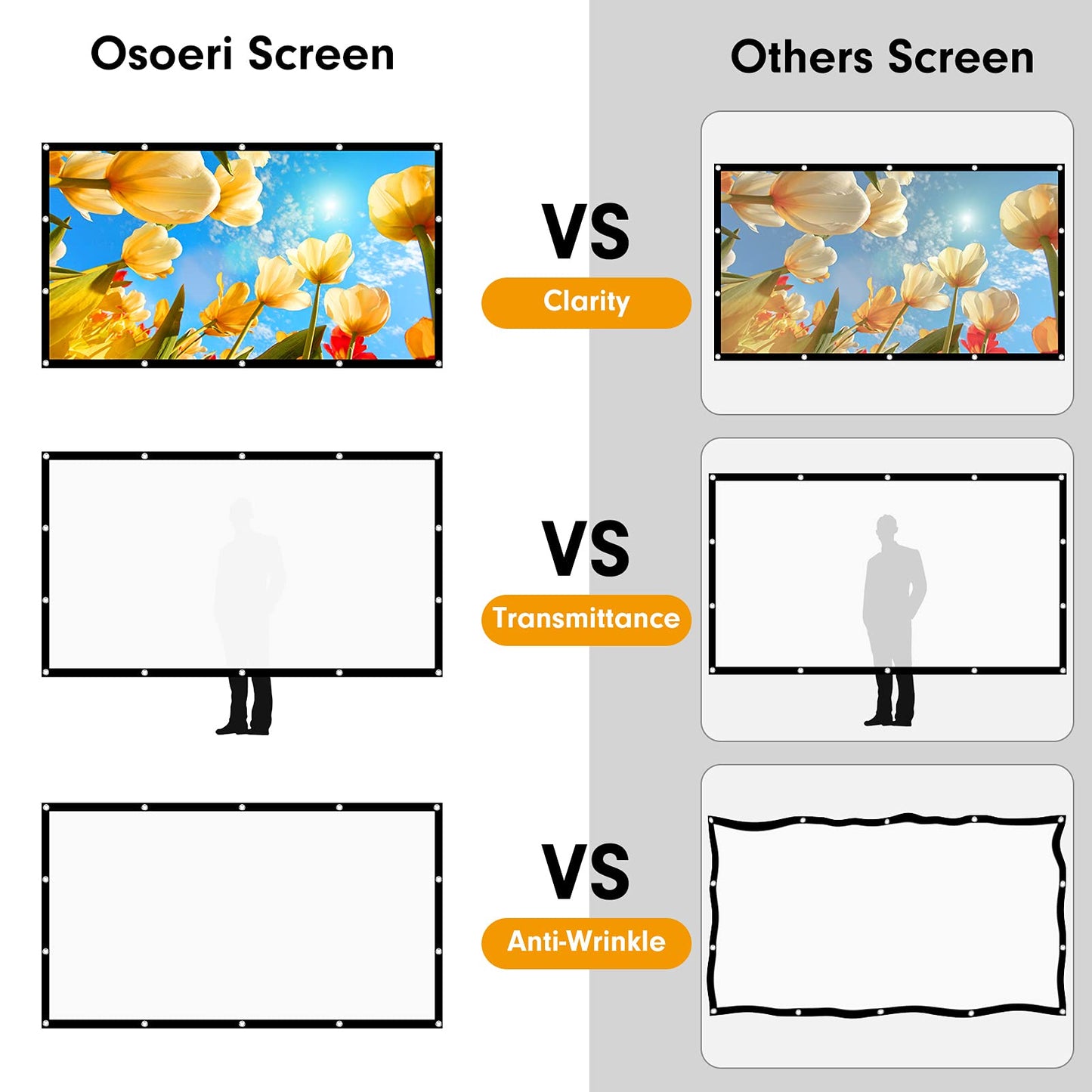 Osoeri Canvas Projector Screen 120 inch, 16:9 HD Foldable Projector Screen, Anti-wrinkle Dual-sided Projector Screen 265x149cm, Portable Projector Screen for Home, School, Meetings