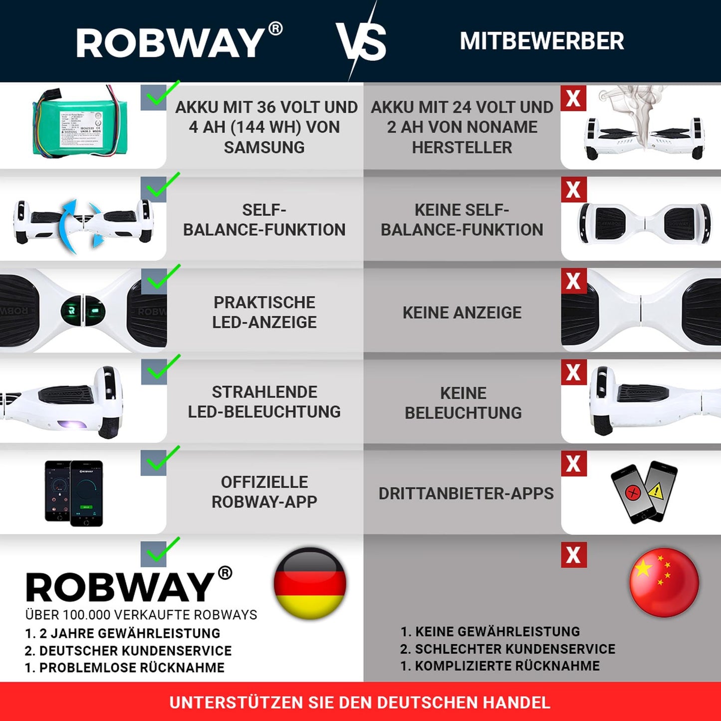 Robway W1 Hoverboard | ORIGINAL ® Hoverboards for kids, teenagers & adults - APP control - 2 x 350 Watt motors - Self-balance function - Bluetooth (Blue Chrome)
