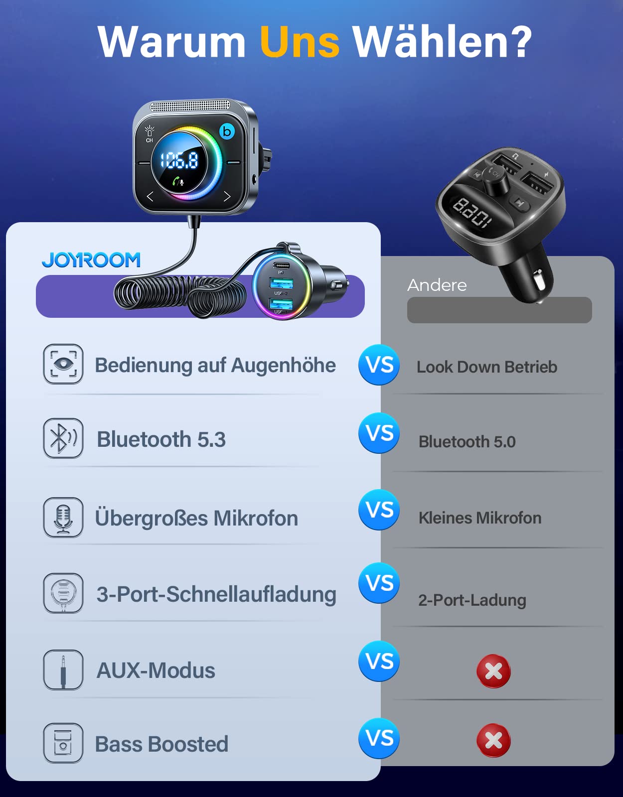 JOYROOM 66W Bluetooth 5.4 Adapter for Car【Bass Boosted & Hi-Fi】Music FM Transmitter Car Bluetooth【30W PD & 2*18W QC 3.0】Hands-Free Car Charger Cigarette Lighter Support Aux & TF Card