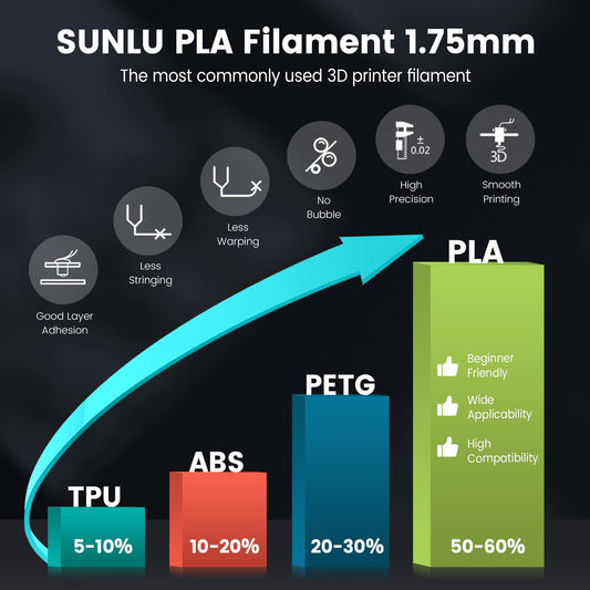 SUNLU PLA Filament 1.75mm Transparent, 3D Printer Filament PLA 1.75mm +/- 0.02mm, Easy to Use, Beginner Friendly, Compatible with Most FDM 3D Printers, 1KG Spool.