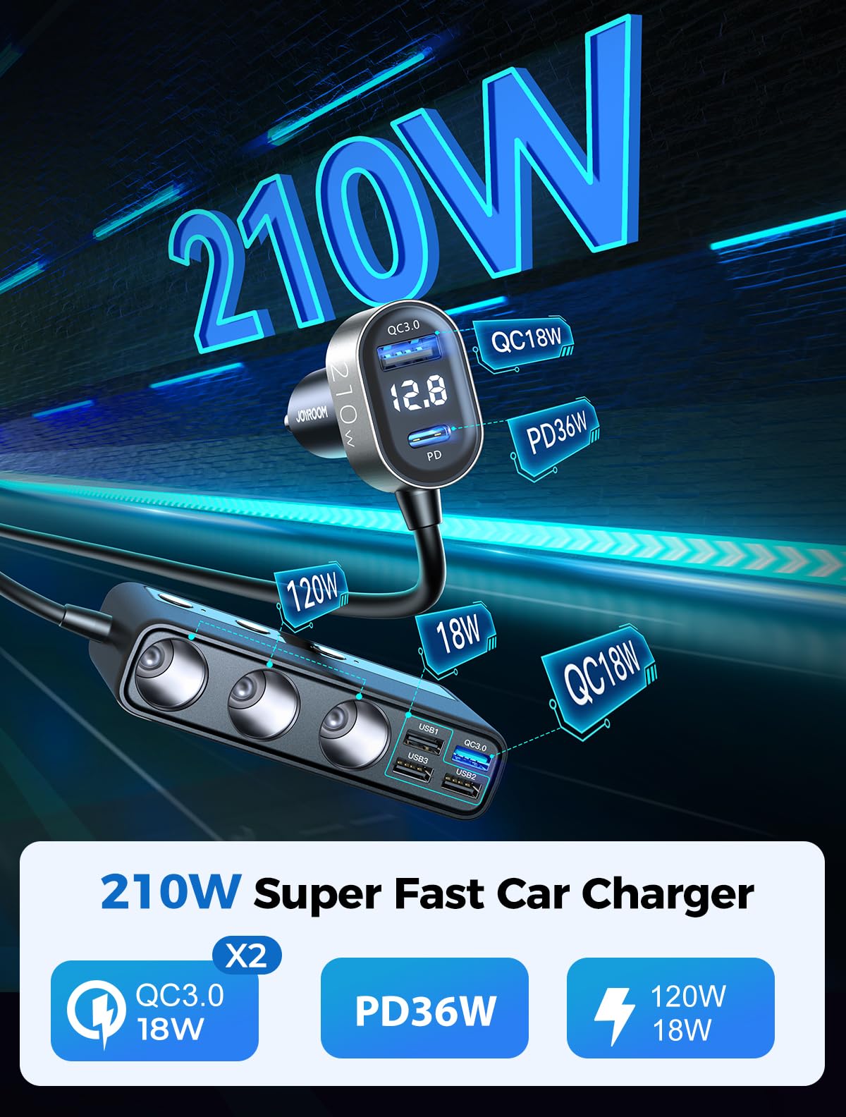 JOYROOM 210W cigarette lighter distributor, 【2025 Upgrade】car charger adapter, 3 way 12V/24V plug charging cable splitter with 36W PD & 5 USB ports for iPhone 17/iPad/Dashcam/GPS/seat heater.