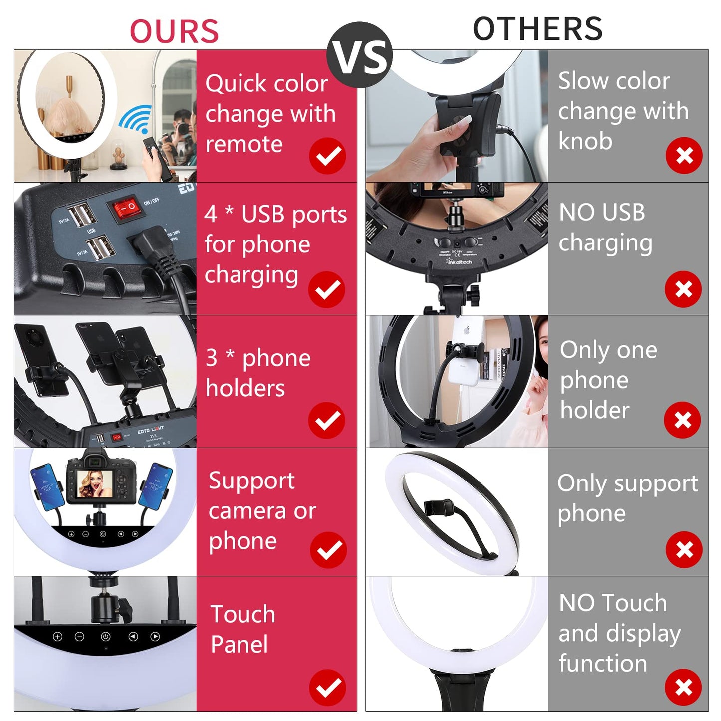 21-inch LED ring light with tripod stand, large ring light with touch panel for YouTube vlog video recordings, makeup studio portraits with remote control, CRI>97.