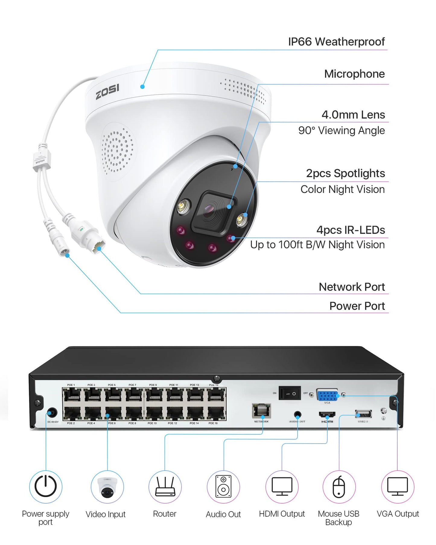 ZOSI 5MP surveillance camera set, video surveillance with 8X 5MP PoE IP camera and 16CH 4TB HDD NVR, person detection and vehicle detection C225