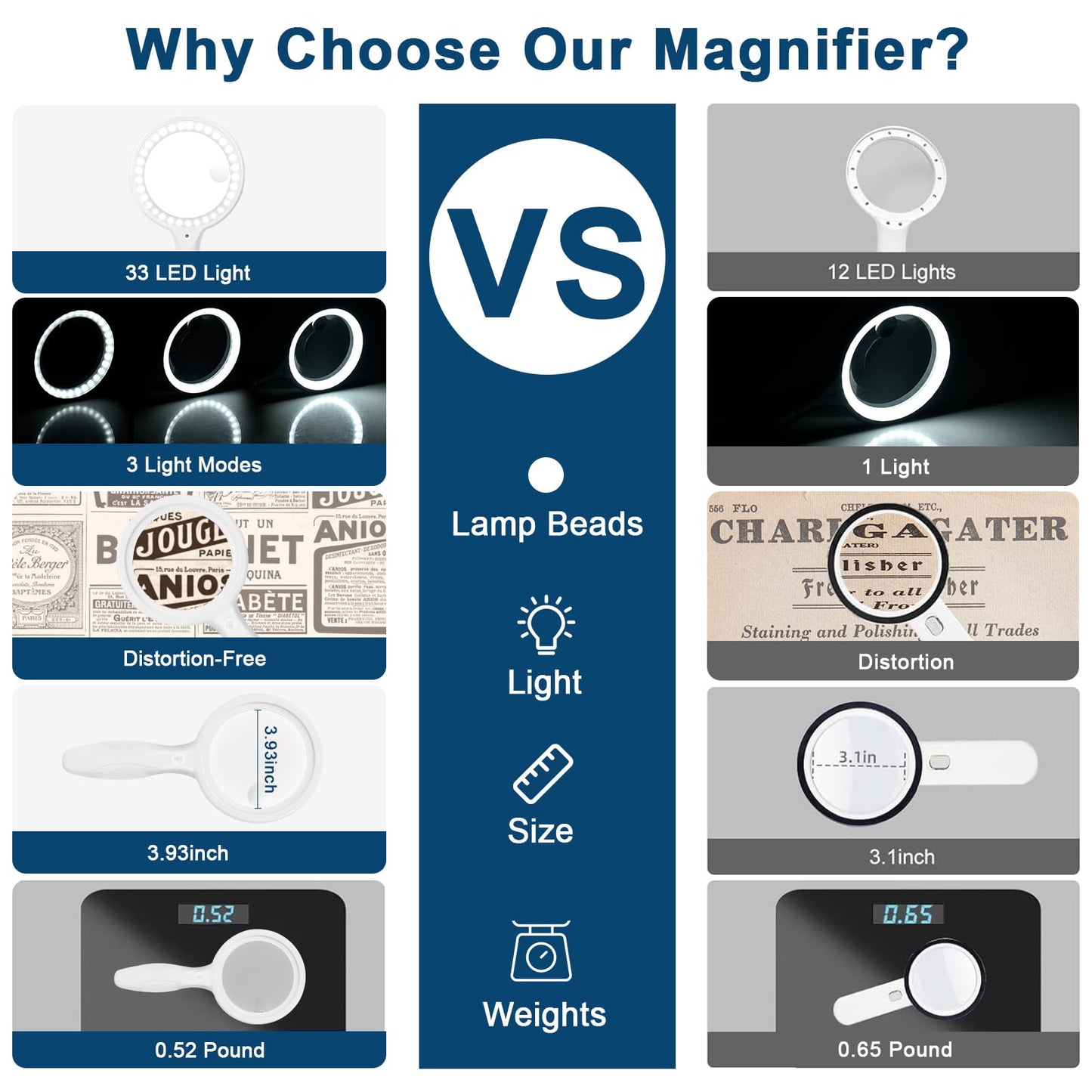 Magnifying Glass with Light, Afaneep Magnifying Glass 30x 60x Handheld Magnifier, 3 Modes 33 LED Magnifying Glass with Light for Seniors, Inspection, Coins, Jewelry (White)