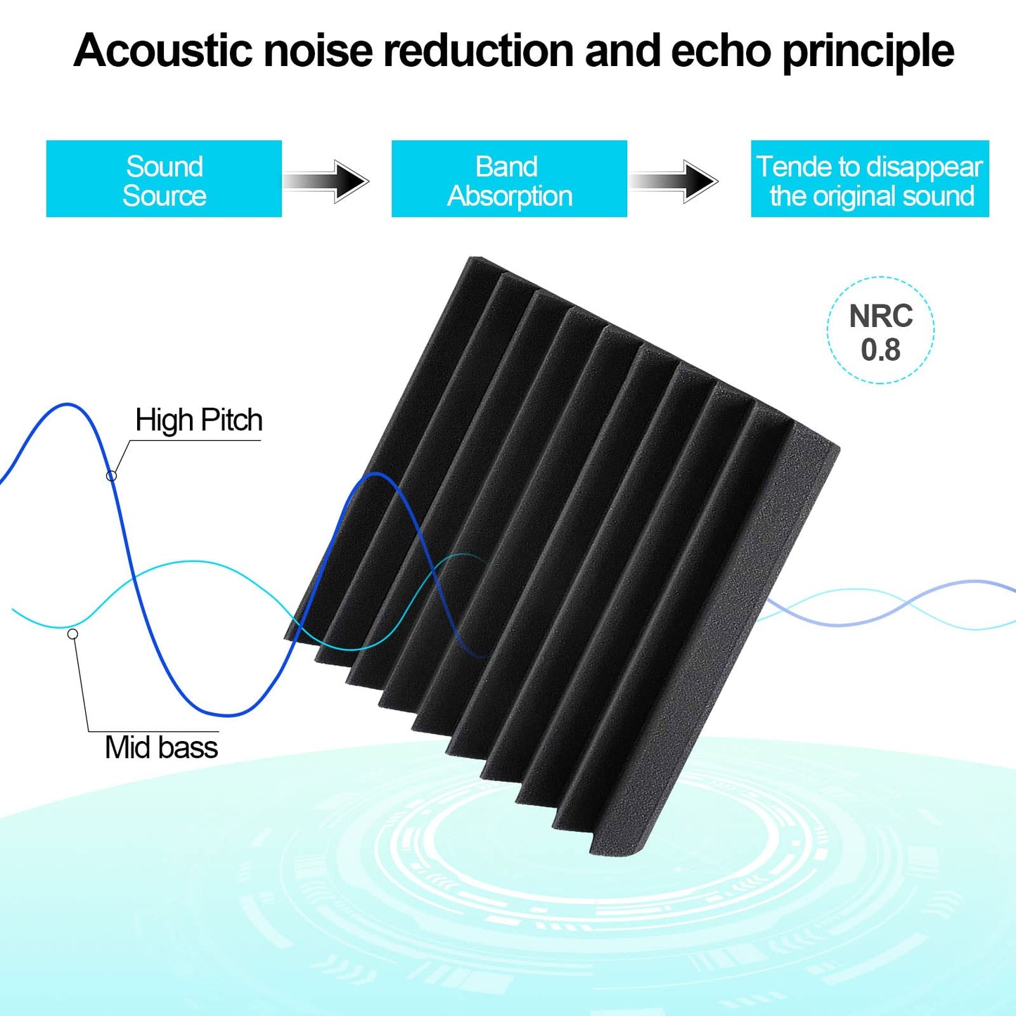 JBER 48 pieces Acoustic Foam Acoustic Panels, 2.5 x 30.5 x 30.5 cm Sound Absorber Acoustic Foam Soundproofing for Recording Studio, Black