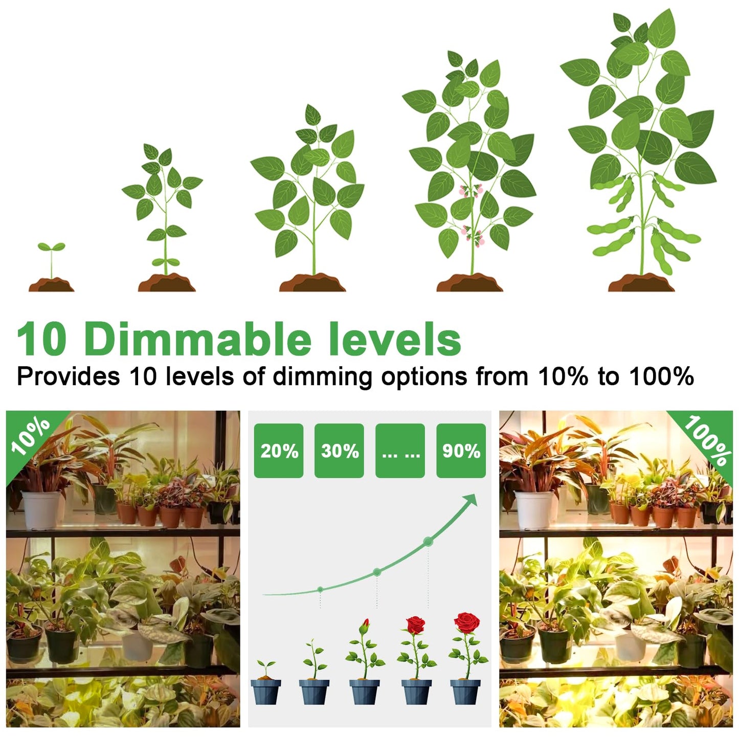 LED Plant Lamp 4PC, 540 LEDs Plant Light, 10 Brightness Levels Full Spectrum, 3 Light Modes Grow Light, Grow light with 3/9/12H Timer, for Indoor Plants, Succulents.