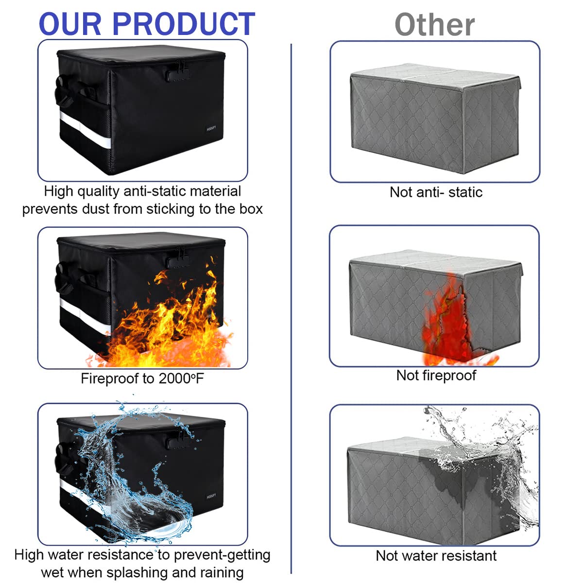 Hodufy Large Fireproof Money Box, Waterproof and Fireproof Document Box with Combination Lock and Reflective Strips, Foldable Fireproof Storage Box for Organizing Document Bag/Hanging File.