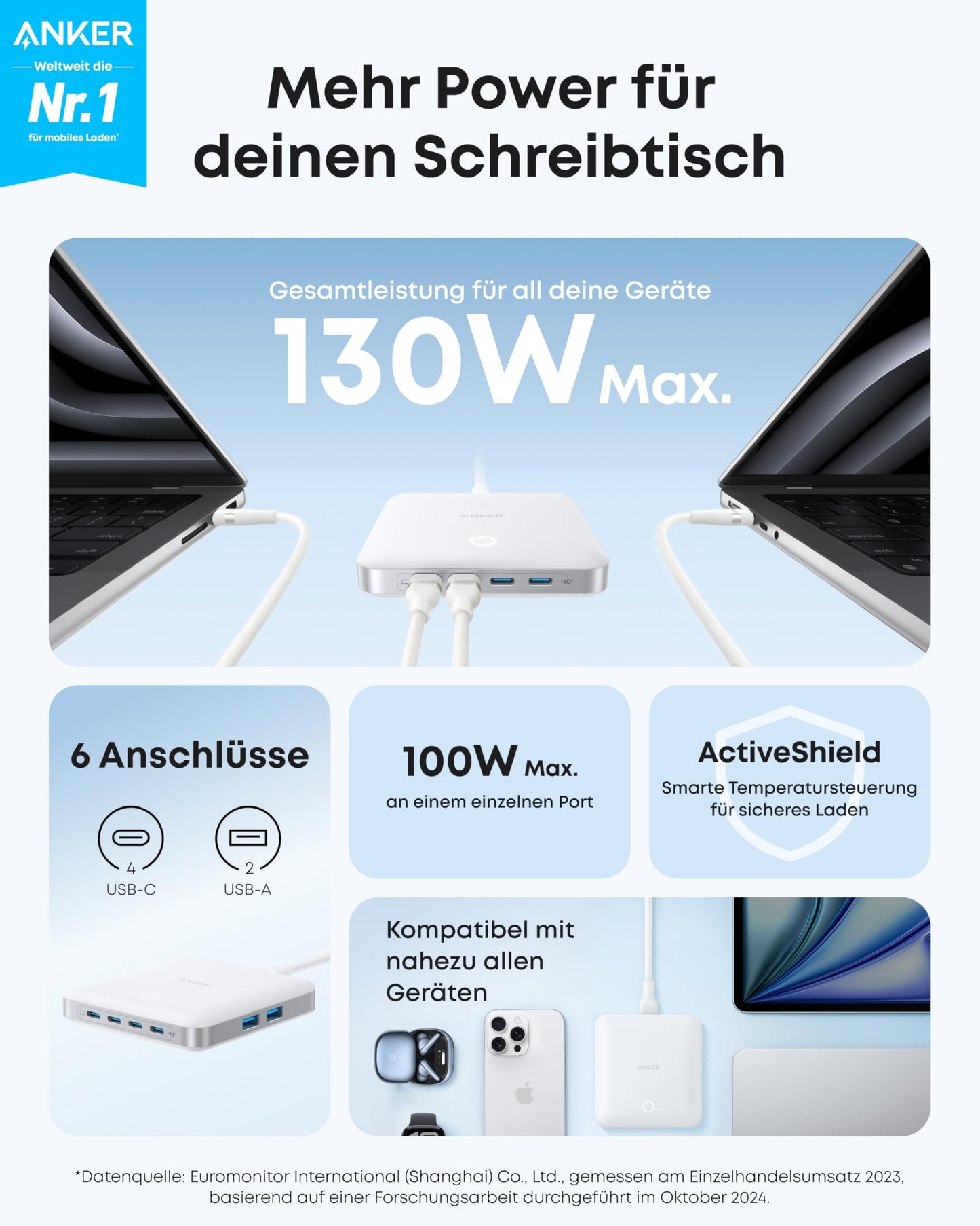 Anchor Nano Charger, 6-port charging station with 130W output, 4 USB-C and 2 USB-A ports, compact and stylish, for iPhone 17/16/15 series, iPad, MacBook, Pixel, Galaxy and more.