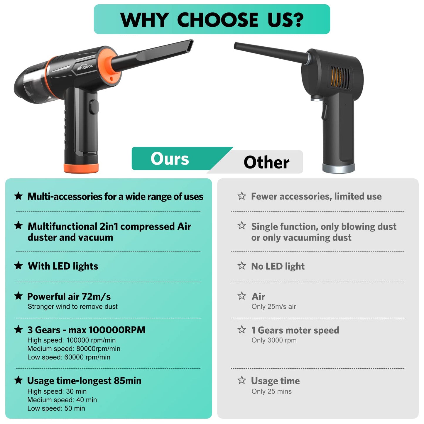 2 in 1 Dust Blower Air Duster, 100000RPM electric air spray cleaner, 3-speed Air Duster air pressure spray, 10Kpa wireless keyboard cleaning for PC, electronics, sofa, car interior accessories