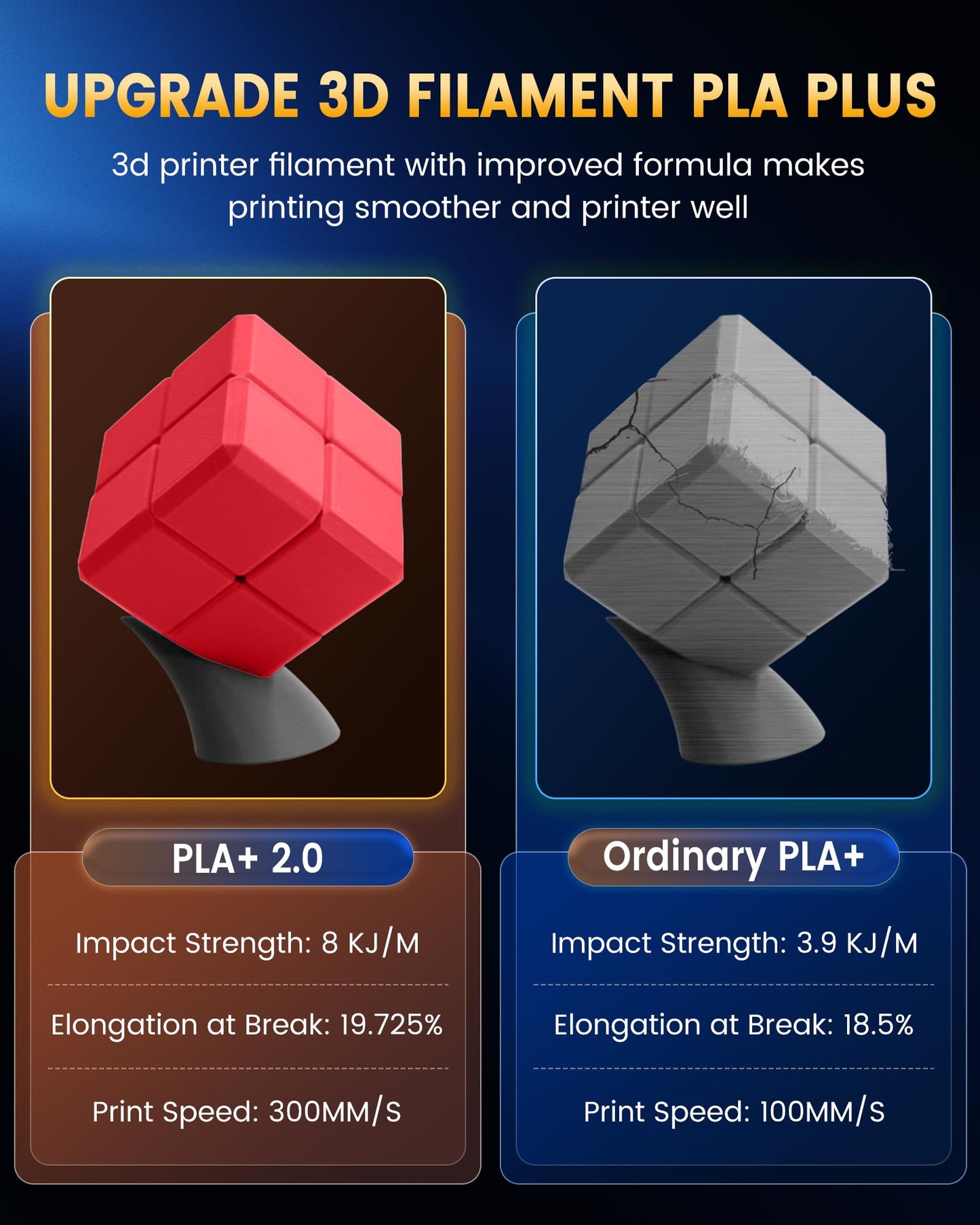 SUNLU PLA+2.0 Filament 1.75mm, Upgrade PLA Plus 3D Printer Filament, Stronger and more durable, High Speed PLA+ Filament, Precision +/-0.02mm, 1KG 3D Printing PLA+ Filament, Gray