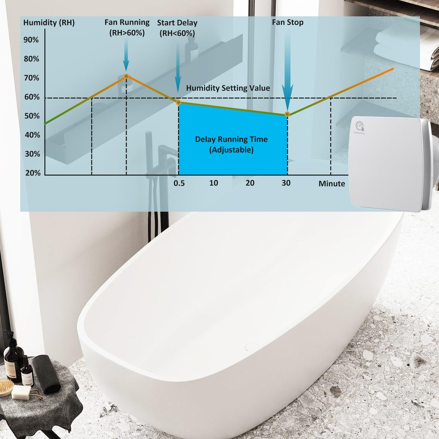 100mm Bathroom Exhaust Fan with Humidity Sensor, Quiet Window Ventilation Fan, Exhaust Wall Fan with Backdraft Damper, Window Mounting Ring, Temperature-Humidity Sensor for Kitchen and Bathroom.