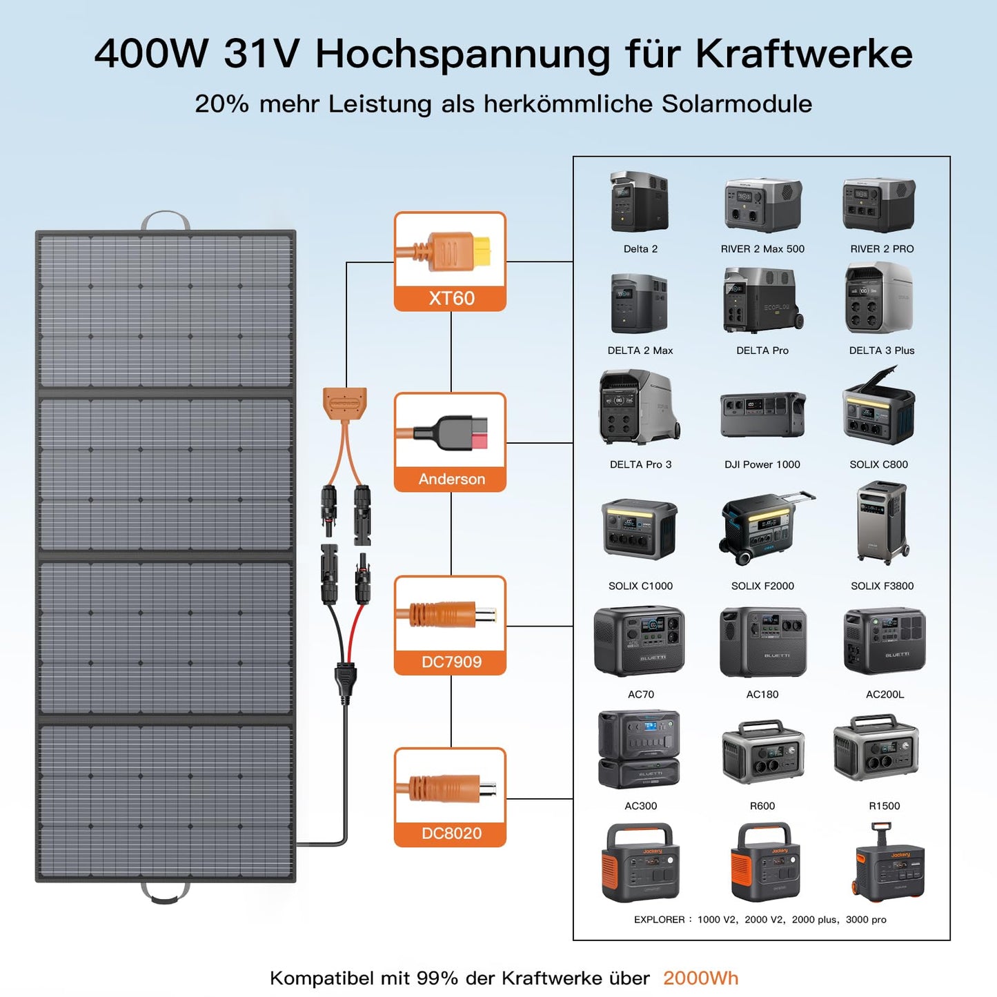 MHPOWOS 400W Portable Solar Panel, Foldable Solar Module Kit complete with an adjustable kickstand, Waterproof IP67 for outdoor camping, portable power station, RV, garden, balcony.