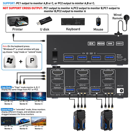 KCEVE KVM switch for 2 computers and 3 monitors, USB 3.0 KVM switch HDMI + DisplayPort, 8K@60Hz/4k@144Hz triple monitor KVM switch for 2 computers, 3 displays, and 4 USB 3.0 devices.