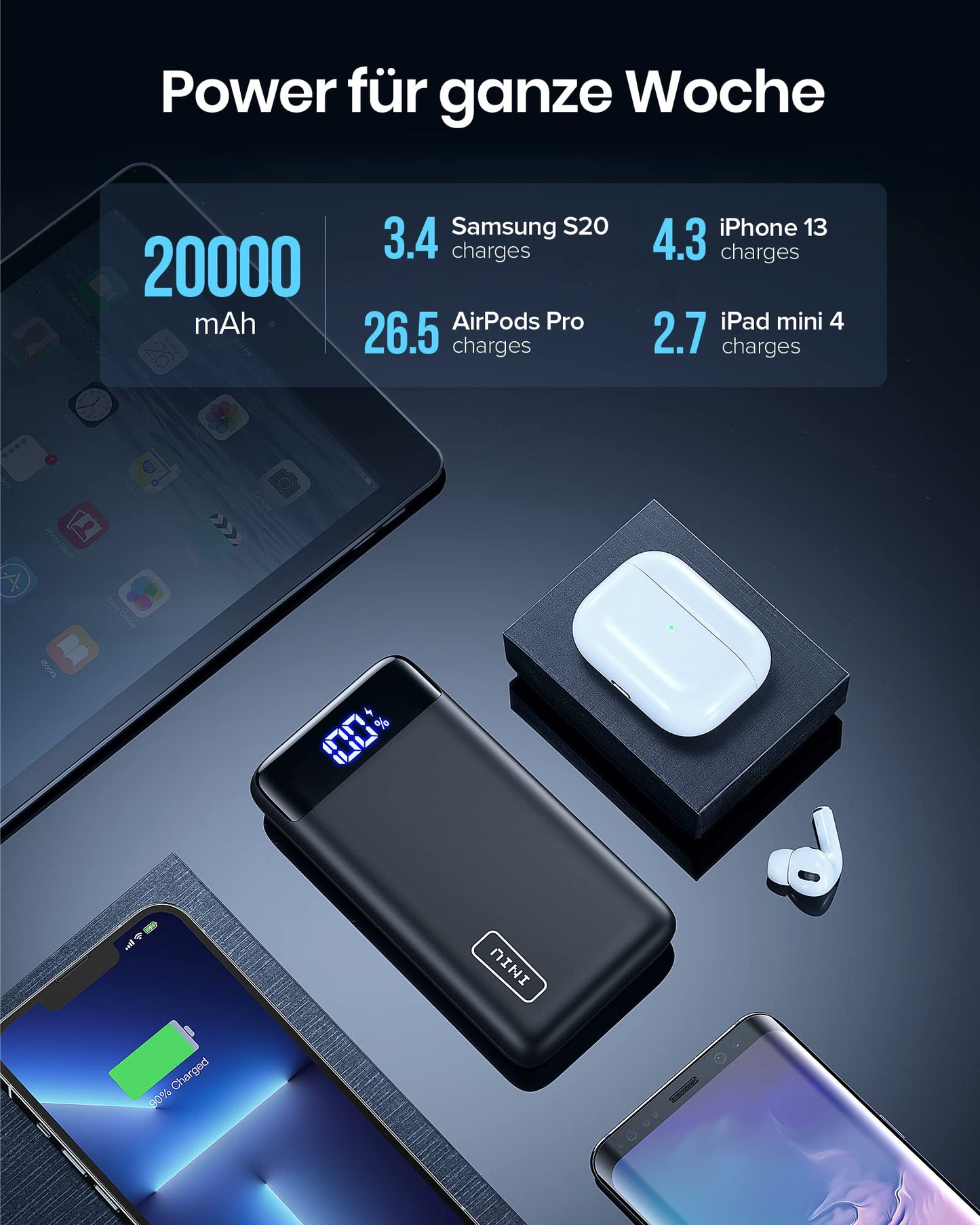 INIU Power Bank, 22.5W mini but powerful 20000mAh power bank (USB C input & output), PD 3.0 QC 4.0 external portable chargers with LED display, compatible with iPhone 16 15 14 13 12 Pro Max Samsung iPad Huawei
