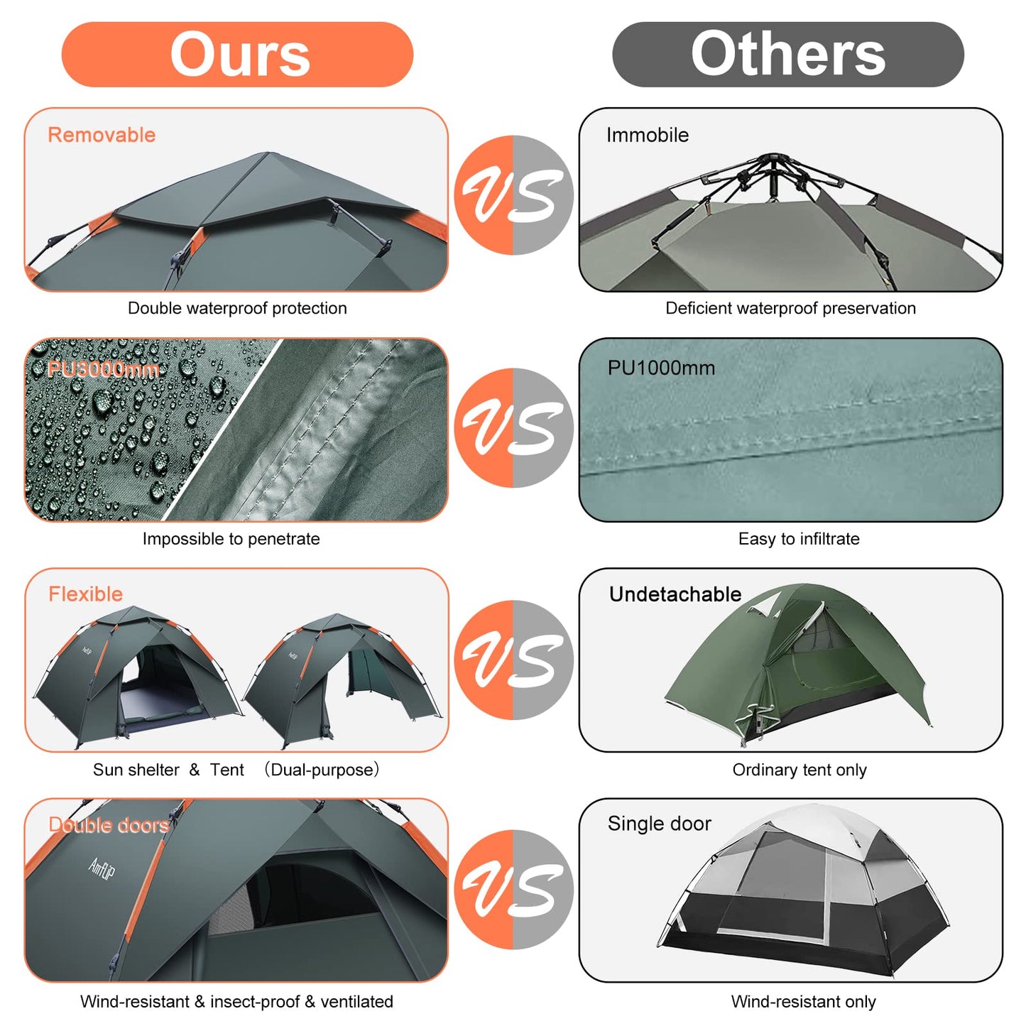 Amflip Camping Tent Automatic 2 Person Instant Tent Pop Up Dome Tent 4 Season Waterproof & Windproof Camping Tent with Detachable Outer Tent for Family Camping