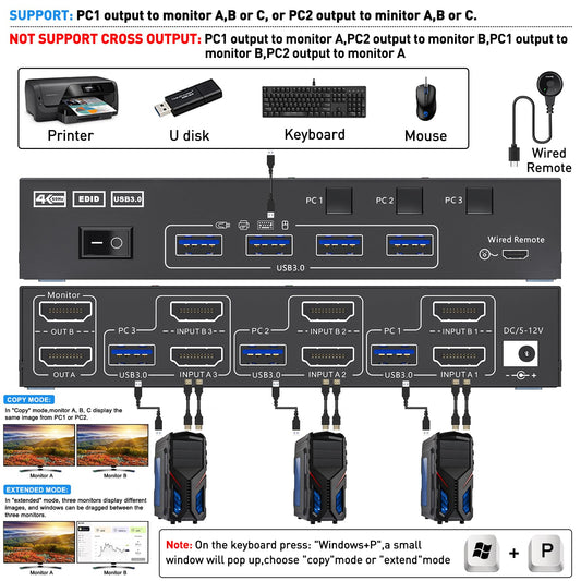 KVM Switch 3 Computer 2 Monitor, KCEVE 4K@60Hz Dual Monitor USB 3.0 HDMI KVM Switch with EDID Emulator, supports Copy and Extended Display, for 3 computers sharing 2 displays.